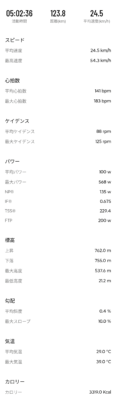 サイクリングデータ