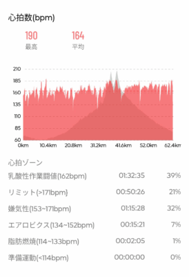 心拍データ