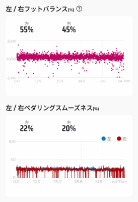 パワーバランス